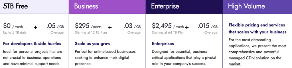 Cachefly Pricing